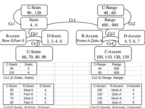 Fig. 2. Concurrent configuration and planning model to optimize 