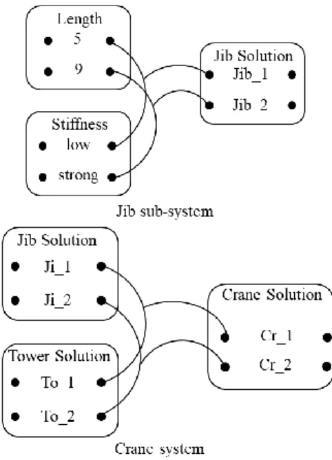 Figure 1: System configuration model in CTO situations