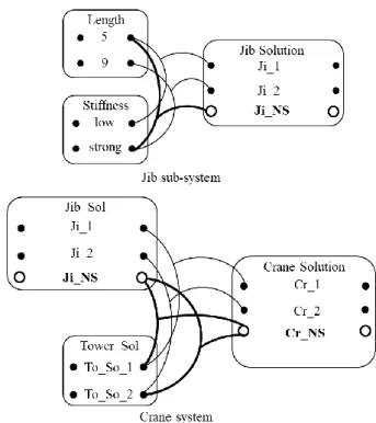 Figure 3: System configuration model in ETO situations