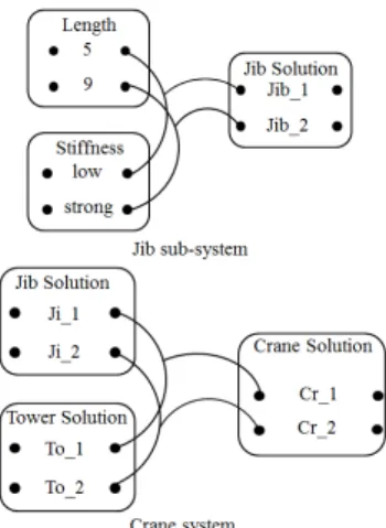Figure 1: System configuration model in 