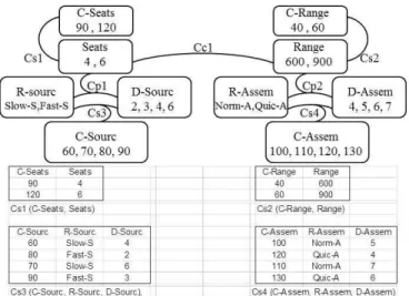 Figure 3 - CSP model to optimize 