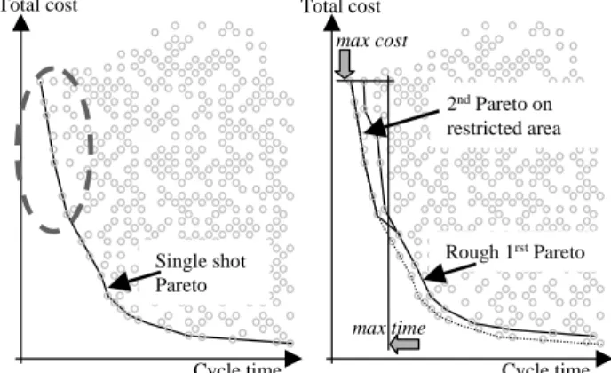Figure 6 – Single shot and two-task optimization principles 
