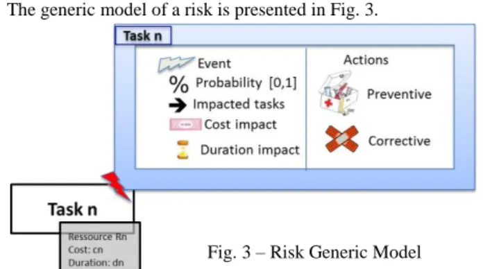Fig. 4 – Example of Risk Generic  Model Instantiation 