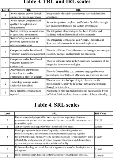 Table 2. Proposed Indicators 