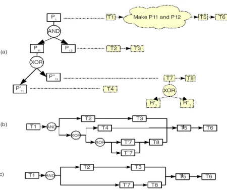 Fig. 1. Product / Project decomposition