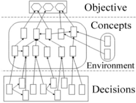 Fig. 2. Decision analysis and capitalization in global MoK