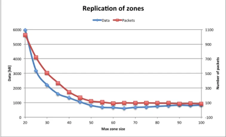 Fig. 5. Flow of messages between the legacy DNS and distributed naming
