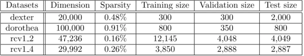 Table 2: Datasets used in the experiments.