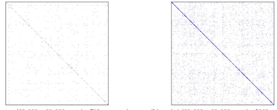 Figure 3: k-NN test error as a function of the dimensionality of the space (in log scale)