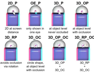 Figure 1: Cursors tested in the user study (in red-cyan anaglyph).