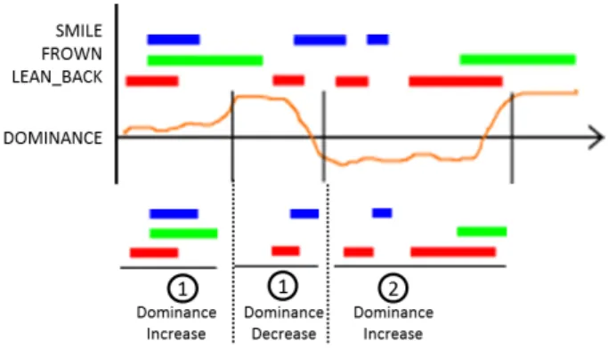 Figure 5: This figure illustrates the data mining process.