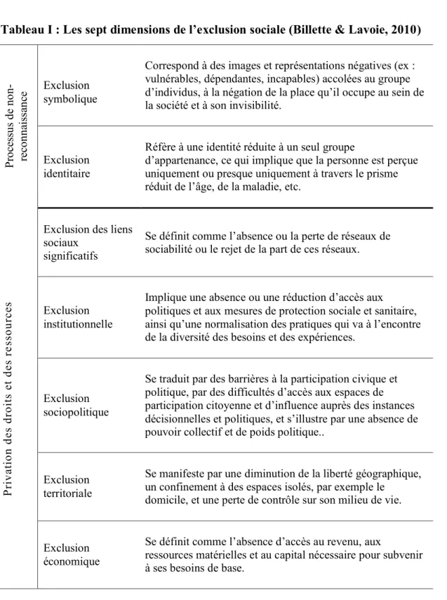 Tableau I : Les sept dimensions de l’exclusion sociale (Billette &amp; Lavoie, 2010)