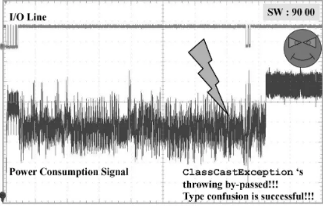 Fig. 4. Disturbed execution of the applet’s INS ILLEGAL CAST instruction