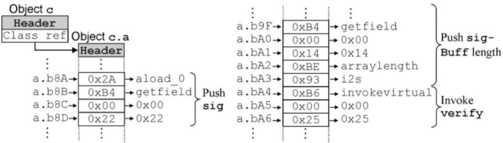 Fig. 7. The call of the verify method