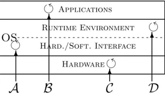 Fig. 2. Different requests handling