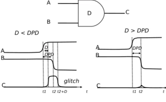 Figure 1. Glitch filtering approach.