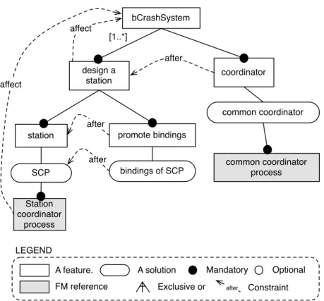 Figure 10: MVRP for the bCrash System CC.