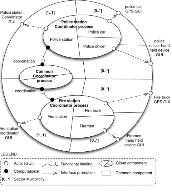 Figure 11: A sample bCrash System CC with two stations.