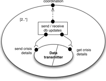 Figure 13: A sample common Coordinator Process CC.