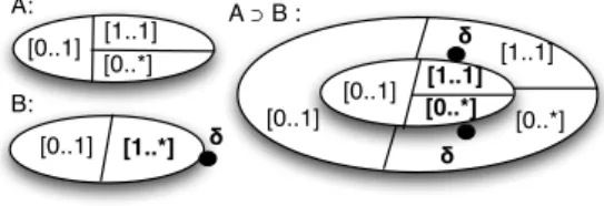 Figure 5: Sector duplication.