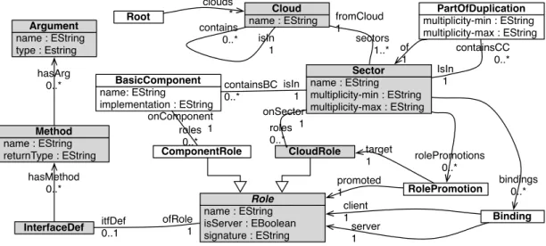Figure 6: The CC metamodel.