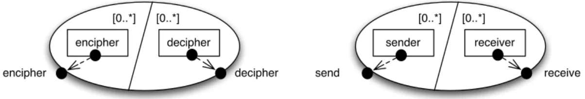 Figure 7: The cipher CC (left) and the message transmitter CC (right)