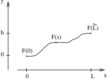 Fig. 6: La paramètrisation de la fente courbe (1)