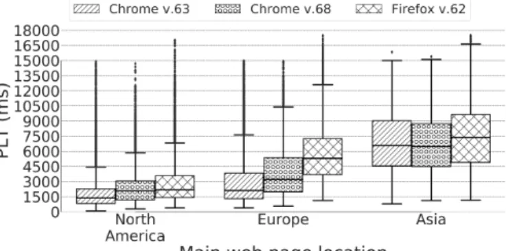 TABLE I: Web browser obtaining highest score provides increased efficiency upon different benchmarking techniques
