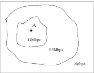 Figure 7: Une carte couverture d´ecoup´e en multi-zone