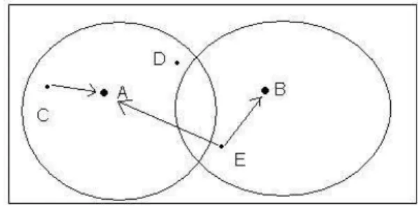 Figure 9: D´ecomposition de la carte Figure 10: Interf´erence entre deux transmis- transmis-sion
