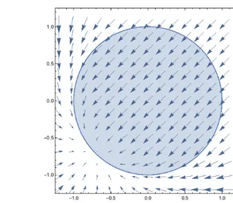 Figure 2: Left: Projected gradient. Right: Linearization method (vectors are scaled for the sake of lisibility).