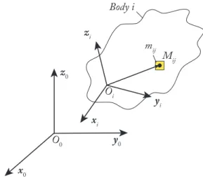 Figure 4: A body in space meshed with finite elements.