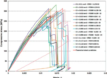 Figure 14. Schema of the compression test.