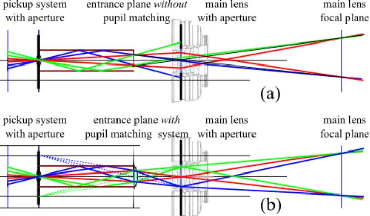 Figure 3: The maximum observation angle α at the entrance plane is obtained when observing a point at the image boundary of one of the outermost mirrored copies
