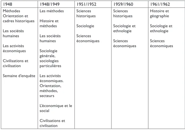 Tableau 5. Structuration des enseignements de la 6 e  Section de l’EPHE