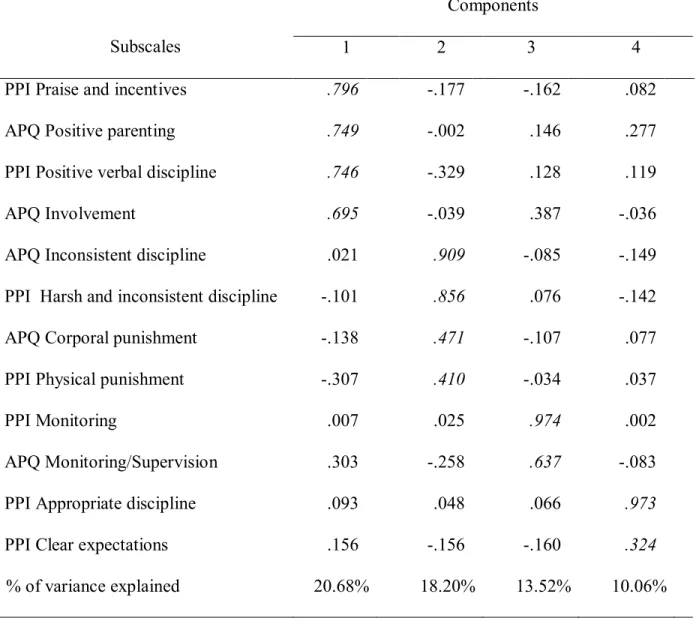 Table 4: Pattern/Structure for Coefficients 