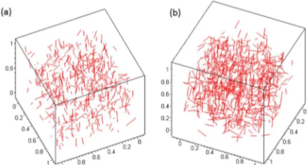Figure  2.  Samples with  400(a) and 800(b) fibers distributed  randomly;  the  cube is nondimensional (of unity length) and the normalized fiber length and  is 0.1