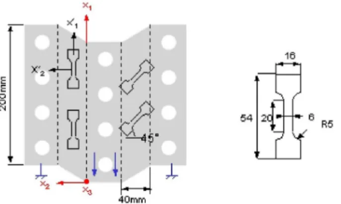 Fig. 1. Geometry of the samples used in the prestrain by simple shear device.