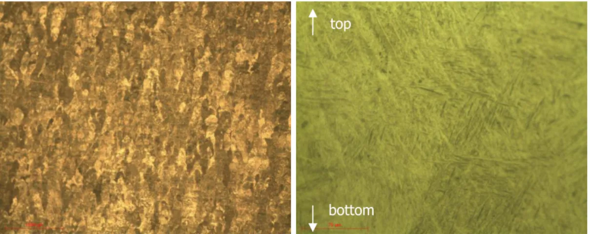 Figure 4: Microstructure along the height of the Ti-6Al-4V sample at low (left) and high  (right) magnification 