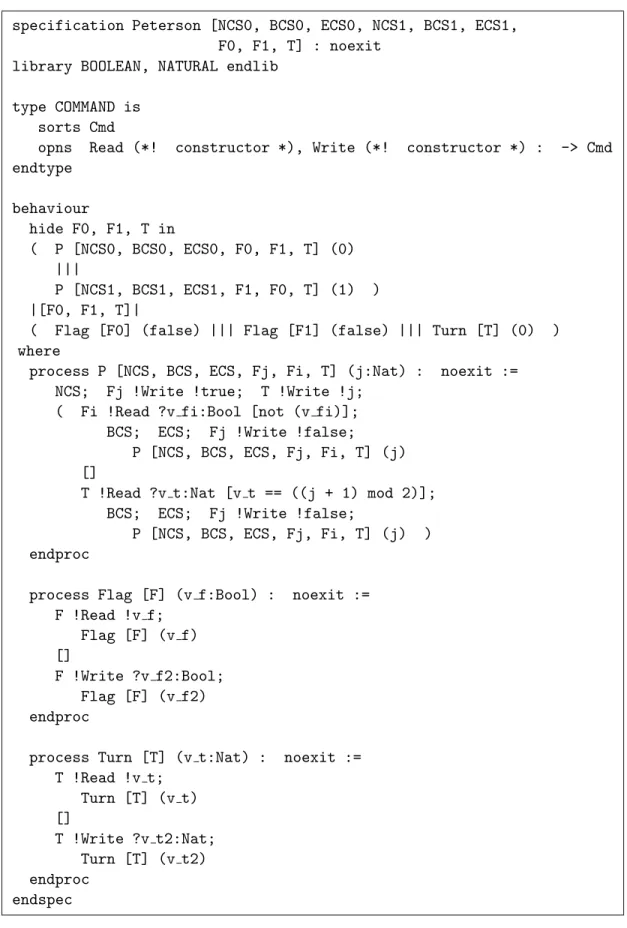Figure 1: Sp´ecification en Lotos du protocole d’exclusion mutuelle de Peterson