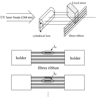 Fig. 3    Micro-optics collective fabrication process. 