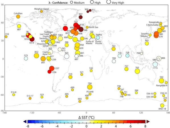 Figure 2 | Map showing distribution of PRISM localities, sea surface temperature anomalies (DSST), calculated by subtracting modern from Pliocene sea surface temperature, and the l-confidence placed upon each locality estimate (relative size of circle, whe