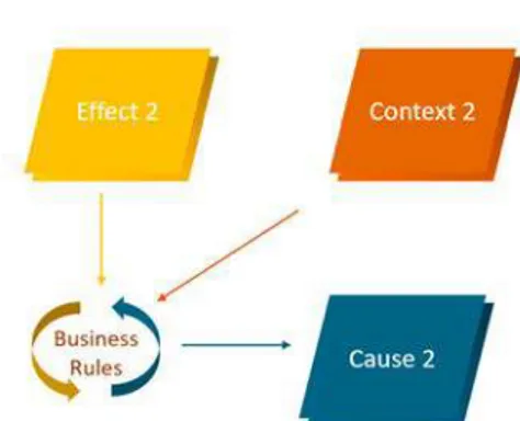 Figure 4. Dependencies of diagnosis elements.