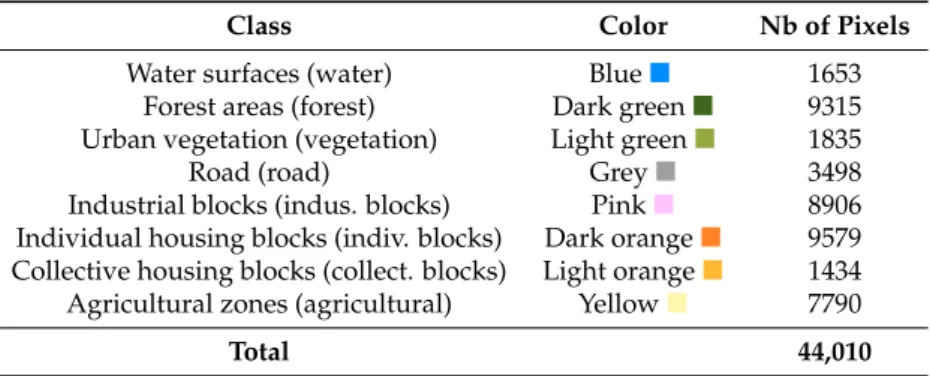 Table 1. List of classes, their color and number of pixels on the MSR image.