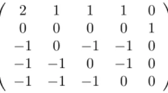 Table 4. Parameters of the codes from our degree 5 del Pezzo surface