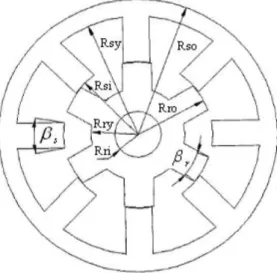 Fig. II.1. La géométrie et la définition des paramètres dimensionnels du prototype. 