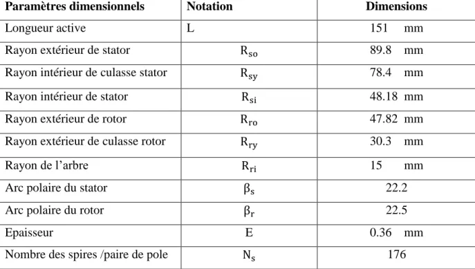 Tableau II.1.Principales dimensions du prototype. 