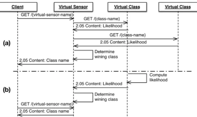 Figure 2: (a) End-to-end mode and (b) sync-based mode.
