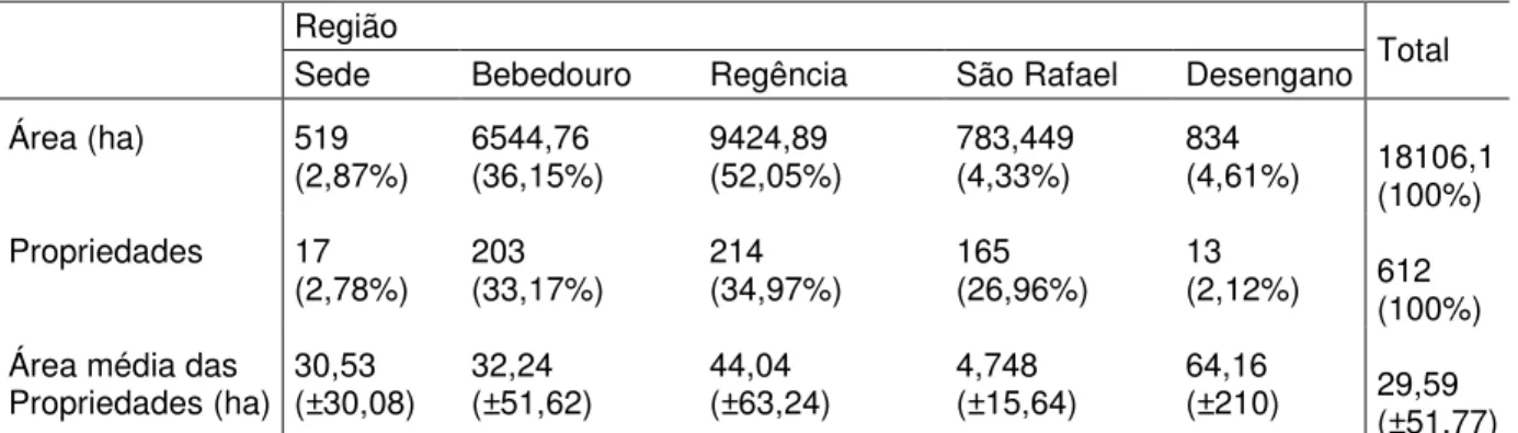 TABELA  02  –  Estratificação  da  zona  cacaueira  do  município  de  Linhares  em  regiões  com  sua  respectiva área (ha), número de propriedades e área média da propriedade rural da região