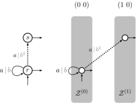 Figure 6: A decomposition of the 2-valued transducer T of Figure 2.
